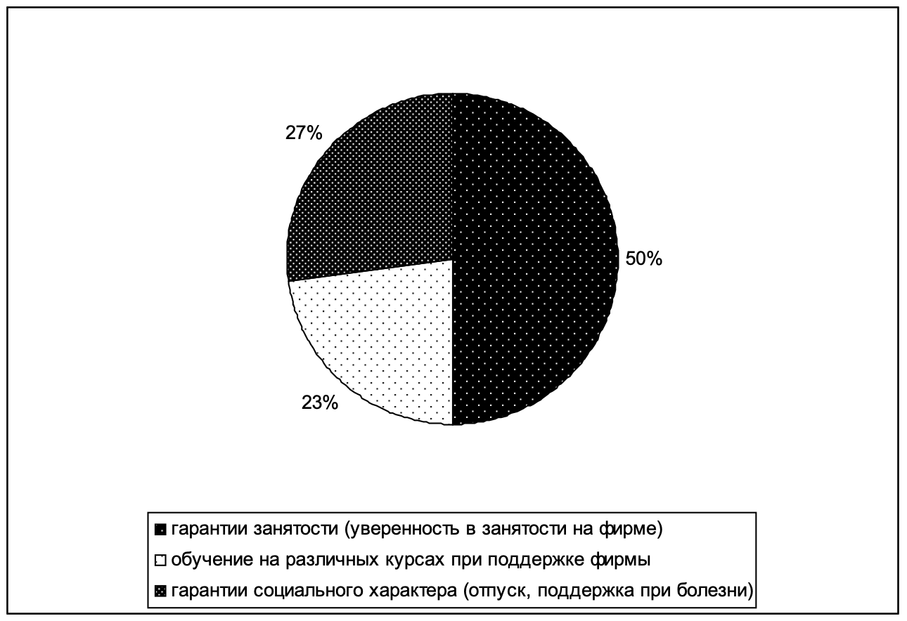 Рисунок 5