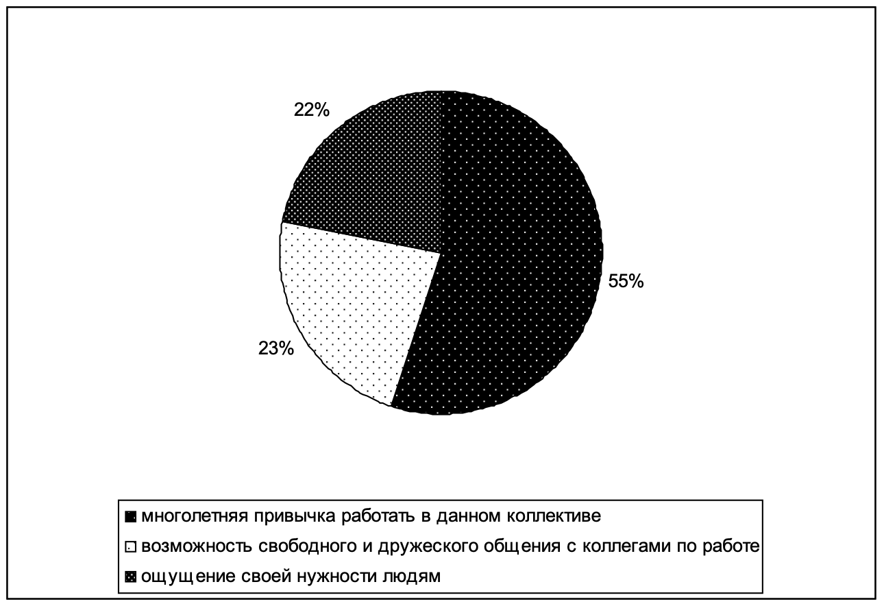 Рисунок 4