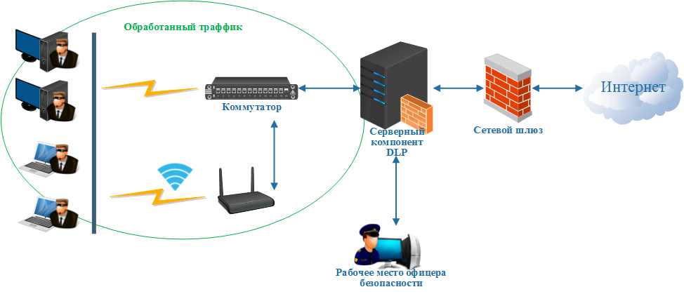 Dlp схема работы