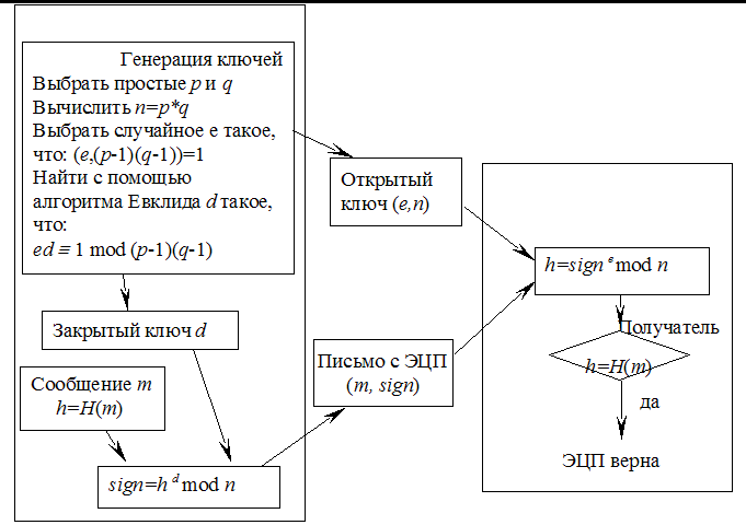 Цифровая подпись схема