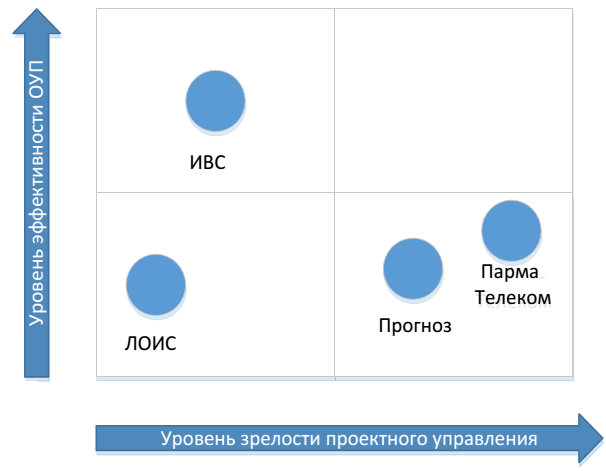 Парма телеком