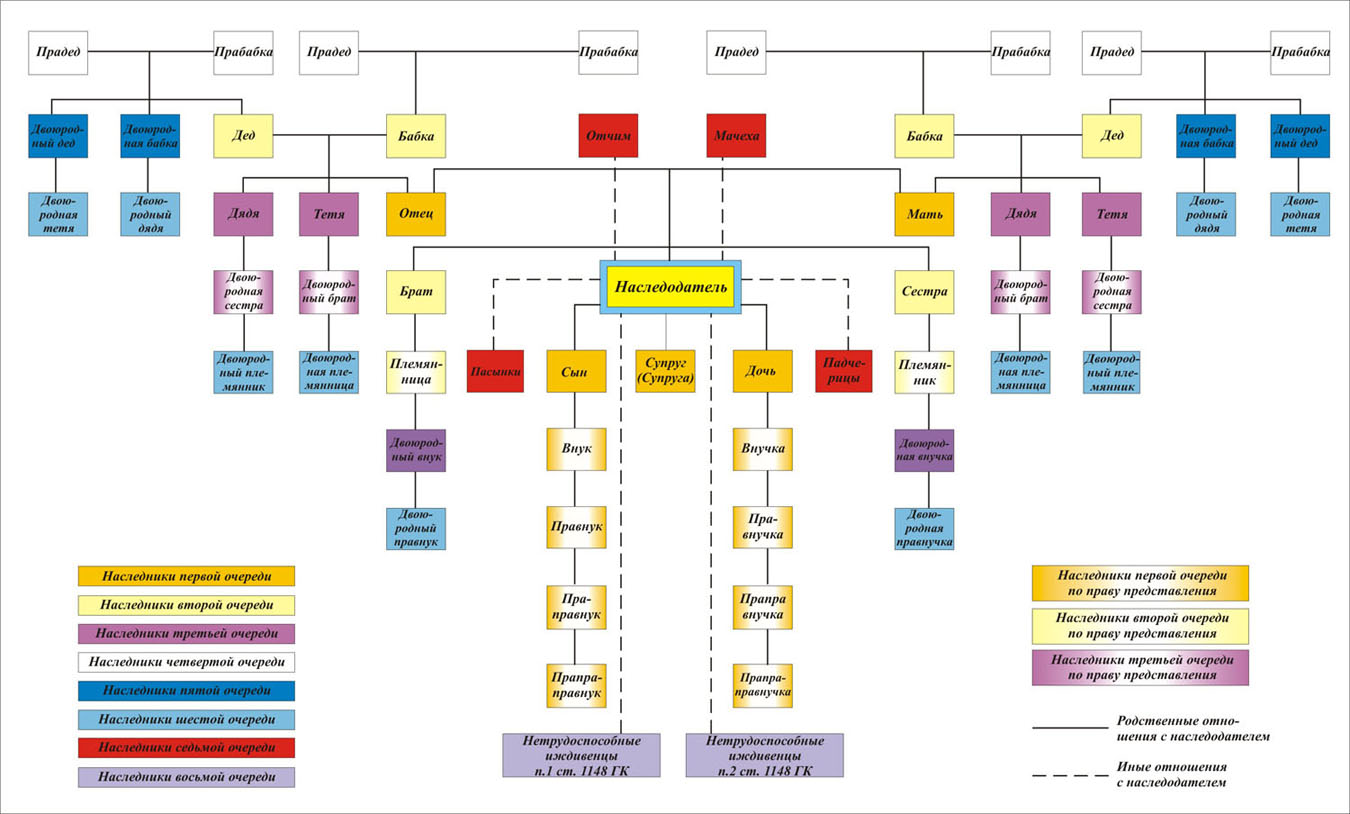наследники_схема