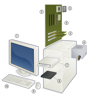 https://upload.wikimedia.org/wikipedia/commons/thumb/d/d3/Personal_computer%2C_exploded.svg/300px-Personal_computer%2C_exploded.svg.png