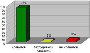 http://www.zeldortrans-jornal.ru/publik/socpol/2005/images/vas-001.jpg