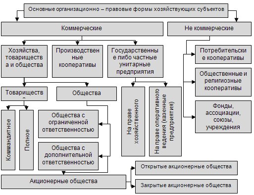 http://helpstudentinfo.ru/articles/wp-content/uploads/2016/02/10607689-referat-gosudarstvennaya-registraciya-subektov-hozyaystvennogo-prava.jpg