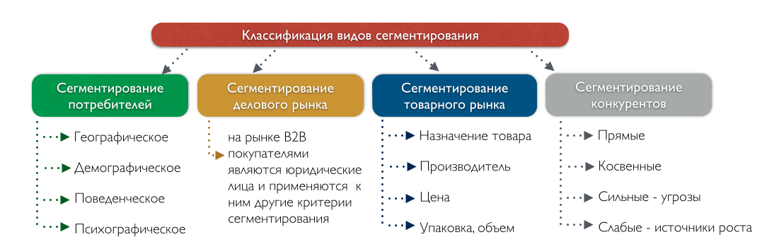 http://costper.ru/wp-content/uploads/2016/05/vse-chto-nuzhno-znat-o-processe-segmentirovaniya_2.png