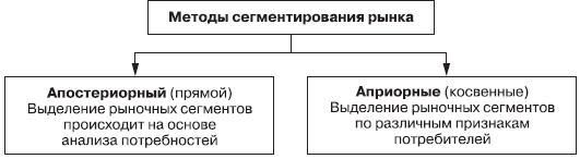 https://www.wikireading.ru/img/309989_41_Autogen_eBook_id62