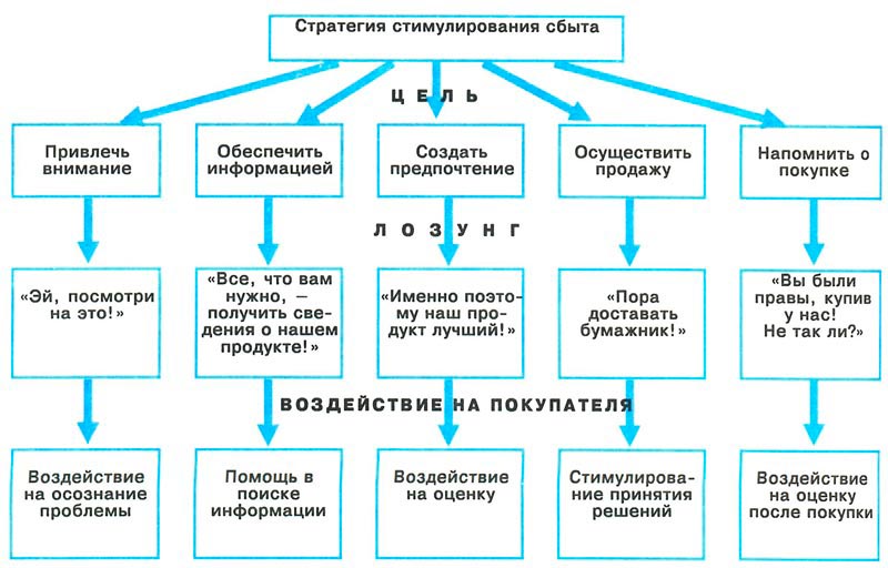 В таблице представлены стимулы для разработки бизнес плана приведите примеры указанных стимулов