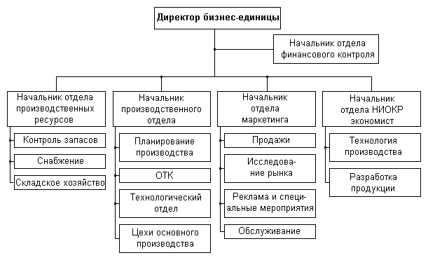 ÐÐ°ÑÑÐ¸Ð½ÐºÐ¸ Ð¿Ð¾ Ð·Ð°Ð¿ÑÐ¾ÑÑ ÑÐ¾ÑÐ³Ð¾Ð²Ð»Ñ Ð¾ÑÐ³Ð°Ð½Ð¸Ð·Ð°ÑÐ¸Ð¾Ð½Ð½Ð°Ñ ÑÑÑÑÐºÑÑÑÐ°