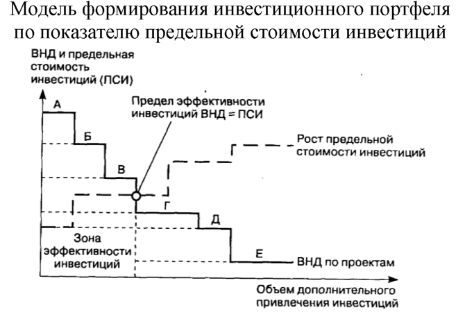 http://privetstudent.com/uploads/posts/2013-09/1378797691_formirovanie-investicionnogo-portfelya-iz-obektov-realnogo-investirovaniya-3.png