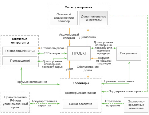 http://sberbank-cib.ru/images/scheme.png