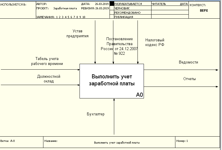 Удаленный расчет заработной платы. Функциональная модель начисления зарплаты. Расчёта заработной платы диаграмма декомпозиции. Моделирование бизнес процессов отдела кадров и заработной платы. Темы для курсовой работы по заработной плате.