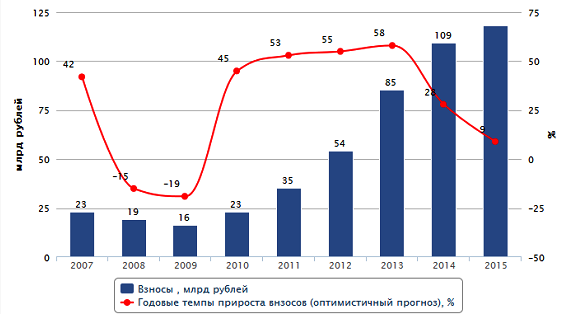 Новый рисунок