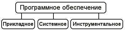 http://mif.vspu.ru/books/informaticsshau/theory/chapter6/0001.gif