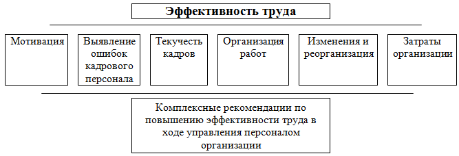 http://web.snauka.ru/wp-content/uploads/2017/02/ris14.png