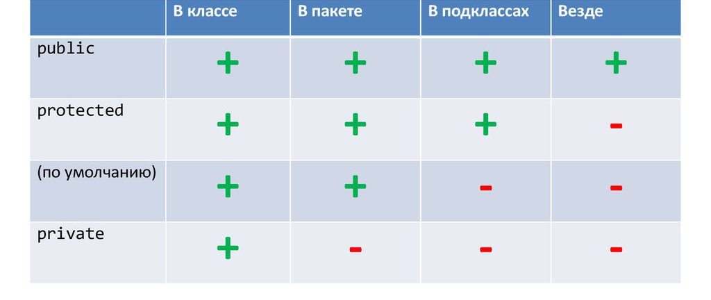 виды модификаторов