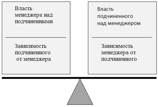 http://e-biblio.ru/book/bib/12_SPO/menegment/sg.files/image097.jpg