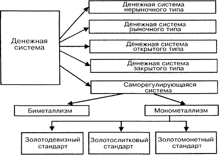 3.2 Схема денежная система