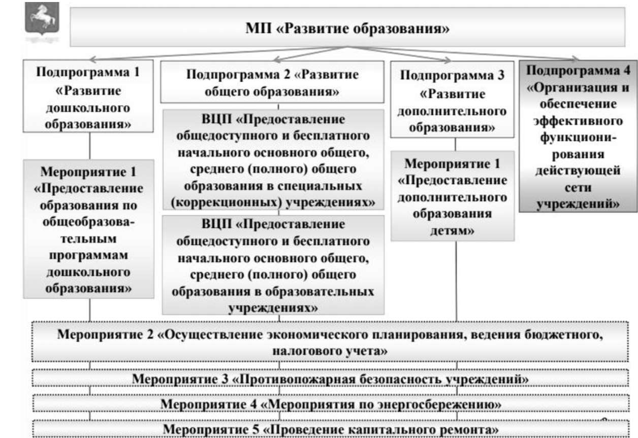 Бюджеты публично правовых образований. Структура бюджета публично-правового образования. Бюджет публично-правового образования это. Публичные доходы вытекают из общественных расходов. ) Создание казначейств для контроля доходов, публичного госбюджета.