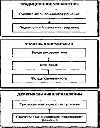 http://www.bestreferat.ru/images/paper/19/95/7549519.jpeg