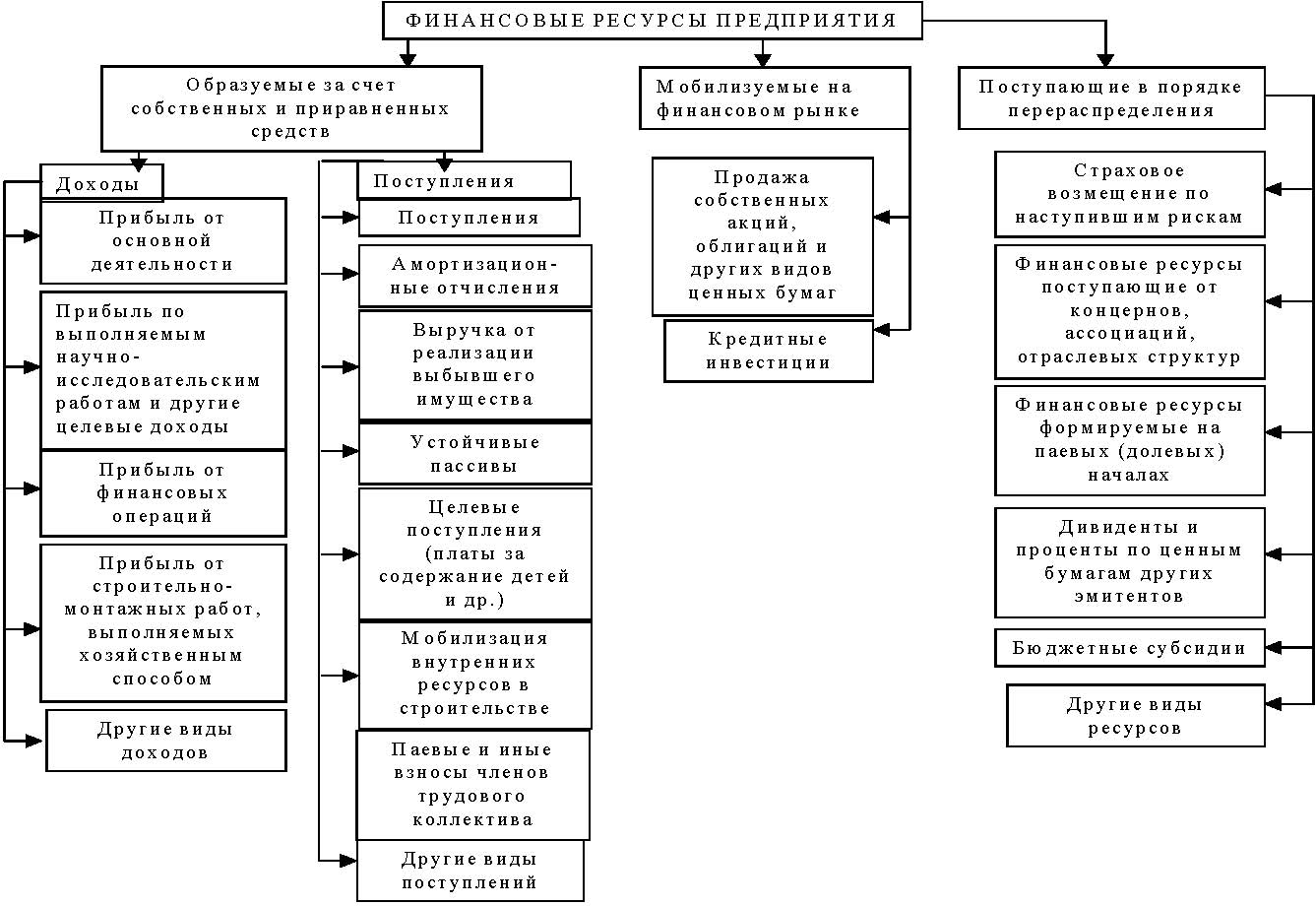 Структура финансового плана предприятия курсовая