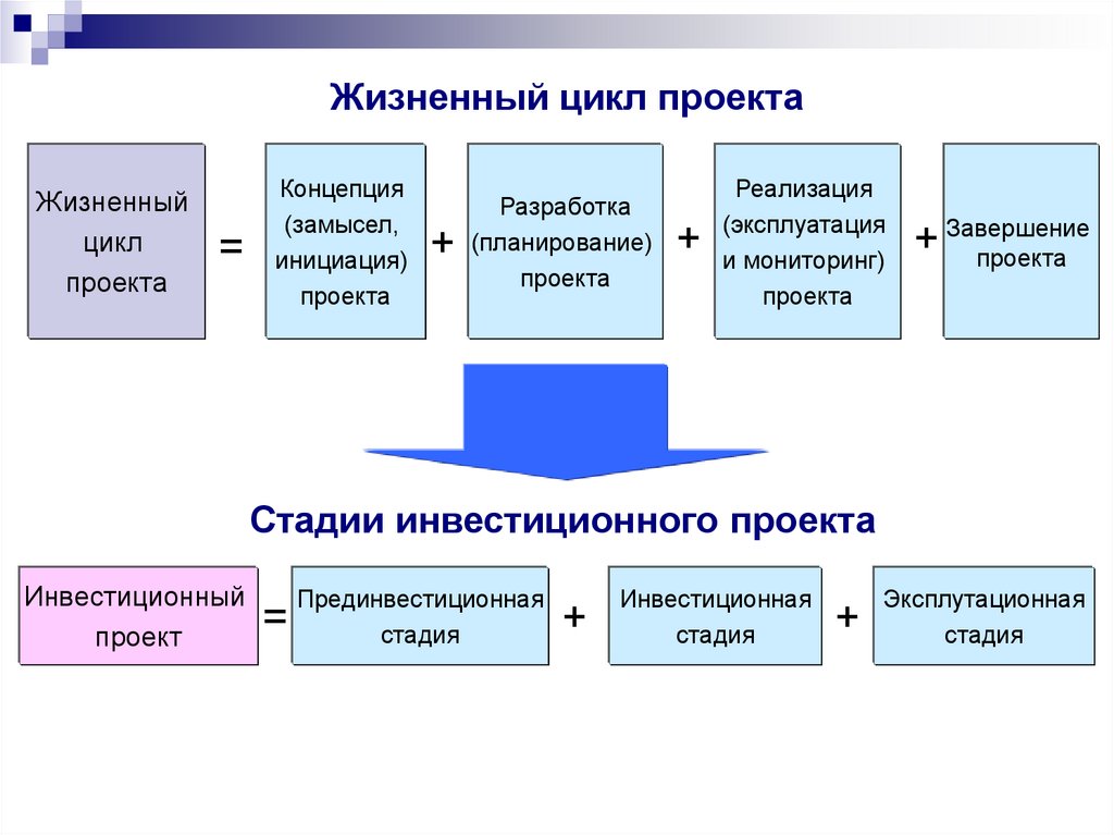 Какие есть стадии. Фазы жизненного цикла инвестиционного проекта. Стадии жизненного цикла проекта. Структура жизненного цикла проекта. Концептуальная схема жизненного цикла проекта.