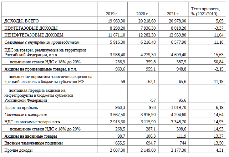 C:\Users\Пользователь\Documents\табл2.png