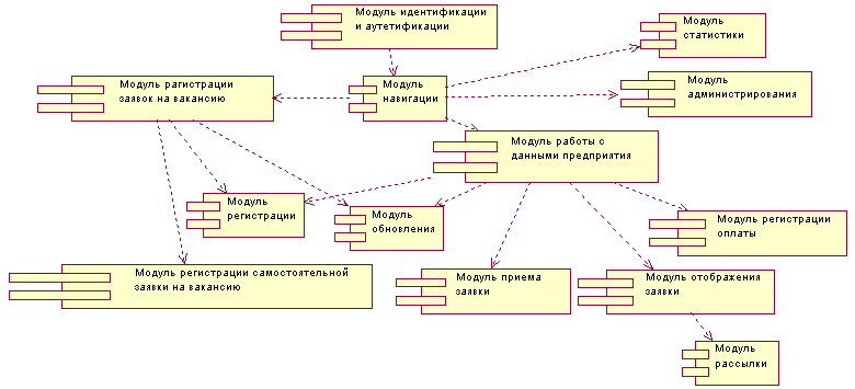 Кадровое агентство диаграмма