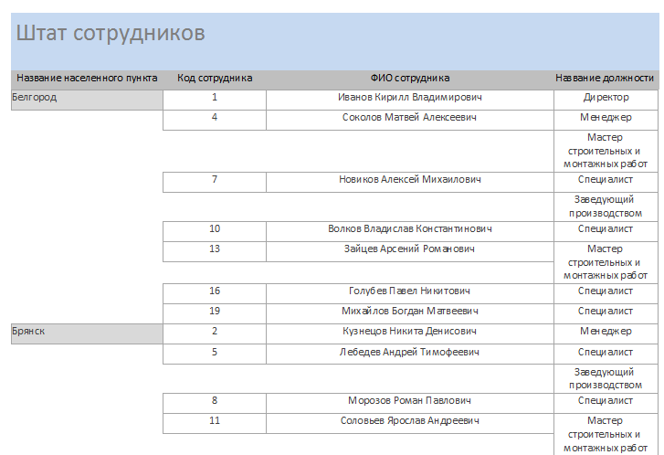 D:\Фр\117 Access КП Учет подрядчиков и поставщиков Студвок !!!!!!!!!!!\фото учет\Безымянный.png