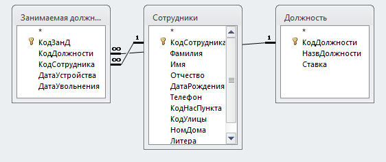 D:\Фр\117 Access КП Учет подрядчиков и поставщиков Студвок !!!!!!!!!!!\фото учет\Безымянный.png