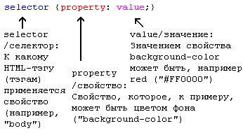 модель CSS