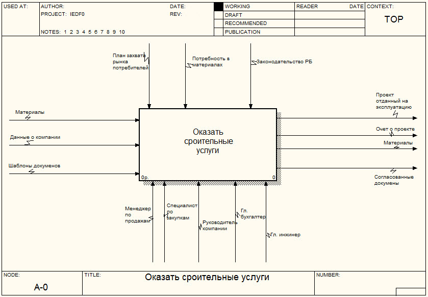 D:\БГУИР\Диплом\Графики, схемы, чертежи\IEDF0\A0.jpg