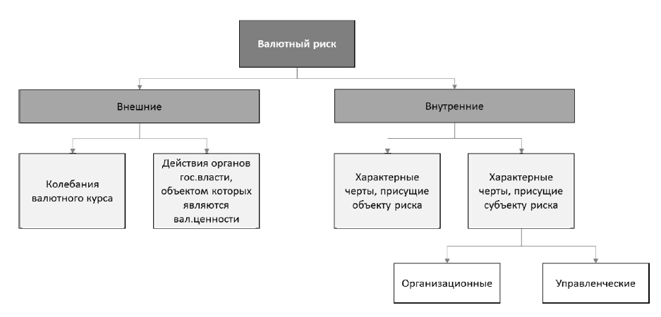 Валютные риски презентация