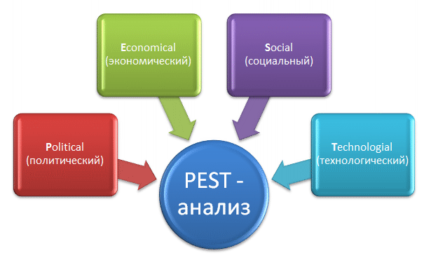 https://profmeter.com.ua/upload/medialibrary/898/pest.gif