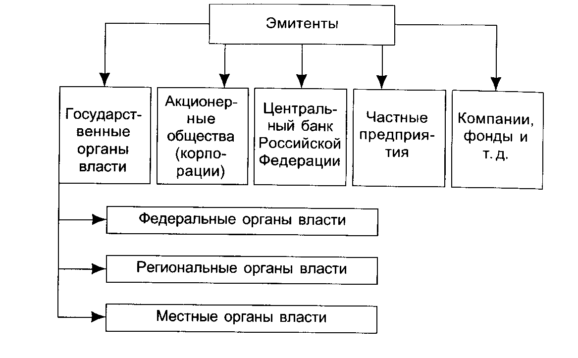 Ценные бумаги схемы