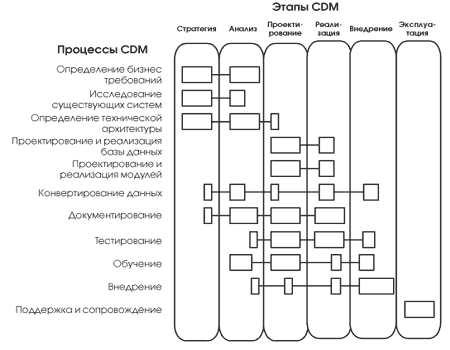 Описание: 2