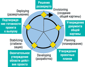 Описание: vvm2