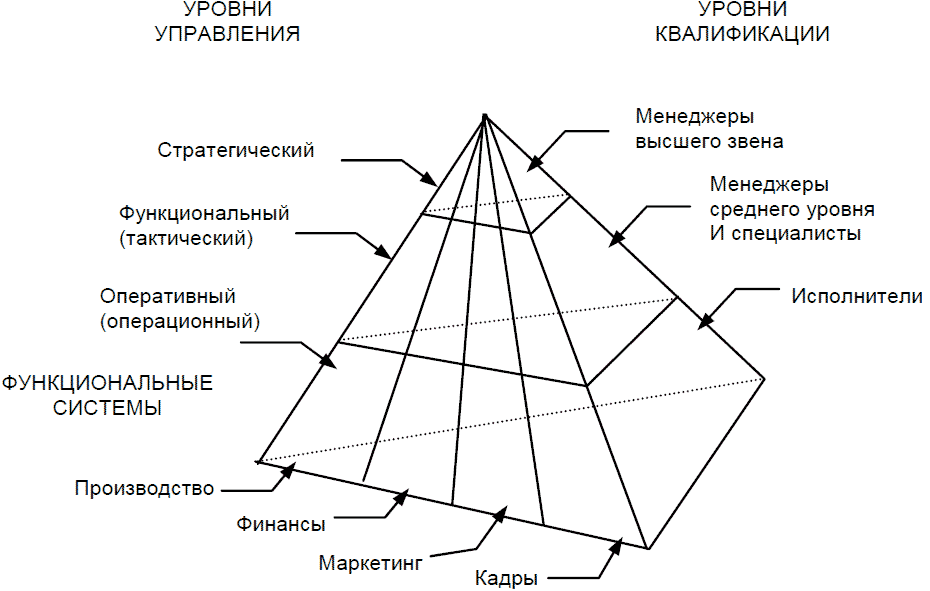 Описание: http://www.5byte.ru/book/1/images/ris6.gif