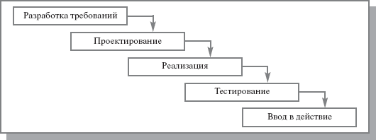 Описание: &Kcy;&acy;&scy;&kcy;&acy;&dcy;&ncy;&acy;&yacy; &mcy;&ocy;&dcy;&iecy;&lcy;&softcy; &ZHcy;&TScy; &Icy;&Scy;