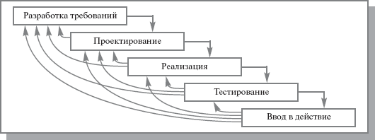 Описание: &Pcy;&ocy;&ecy;&tcy;&acy;&pcy;&ncy;&acy;&yacy; &mcy;&ocy;&dcy;&iecy;&lcy;&softcy; &scy; &pcy;&rcy;&ocy;&mcy;&iecy;&zhcy;&ucy;&tcy;&ocy;&chcy;&ncy;&ycy;&mcy; &kcy;&ocy;&ncy;&tcy;&rcy;&ocy;&lcy;&iecy;&mcy;