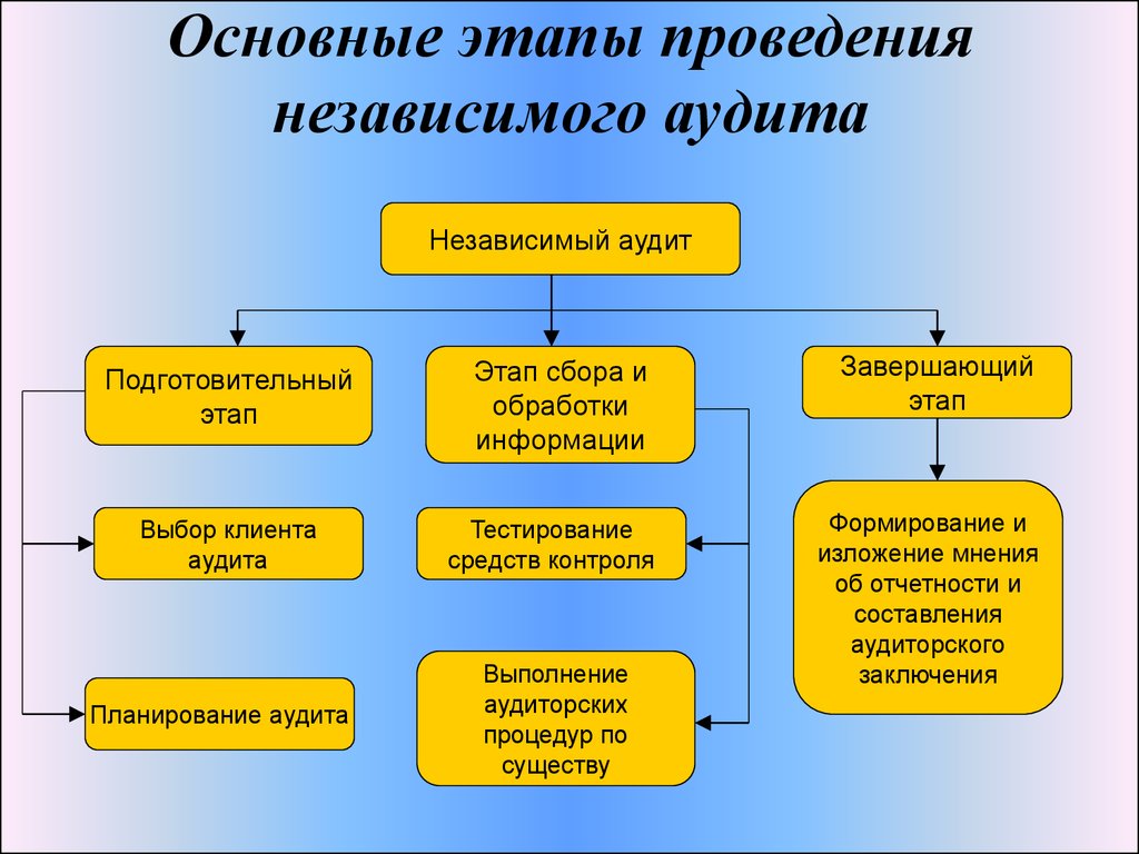 https://cf.ppt-online.org/files/slide/b/BTI1af7zmJxhZt2Qv4AeygH3PSRDUrijn5kbNu/slide-44.jpg