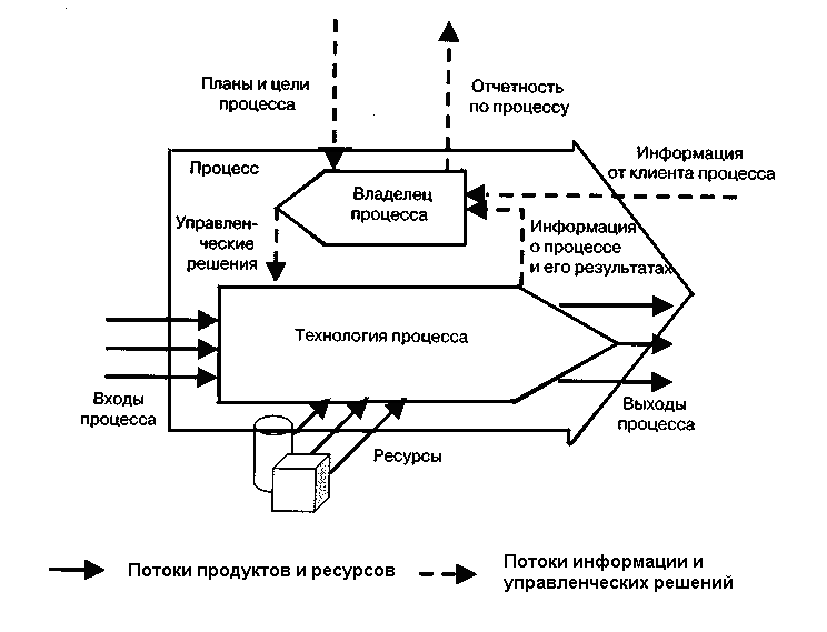 Моделирование обогатительных процессов и схем