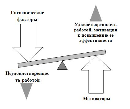 Двухфакторная теория мотивации герцберга презентация