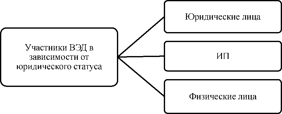 Участники деятельности