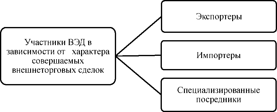 Участник внешний