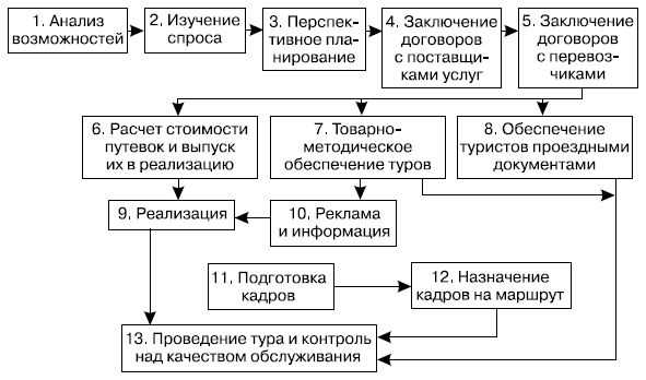 &Kcy;&acy;&rcy;&tcy;&icy;&ncy;&kcy;&icy; &pcy;&ocy; &zcy;&acy;&pcy;&rcy;&ocy;&scy;&ucy; &tcy;&iecy;&khcy;&ncy;&ocy;&lcy;&ocy;&gcy;&icy;&chcy;&iecy;&scy;&kcy;&acy;&yacy; &scy;&khcy;&iecy;&mcy;&acy; &pcy;&rcy;&ocy;&dcy;&acy;&zhcy;&icy; &tcy;&ucy;&rcy;&pcy;&acy;&kcy;&iecy;&tcy;&ocy;&vcy;