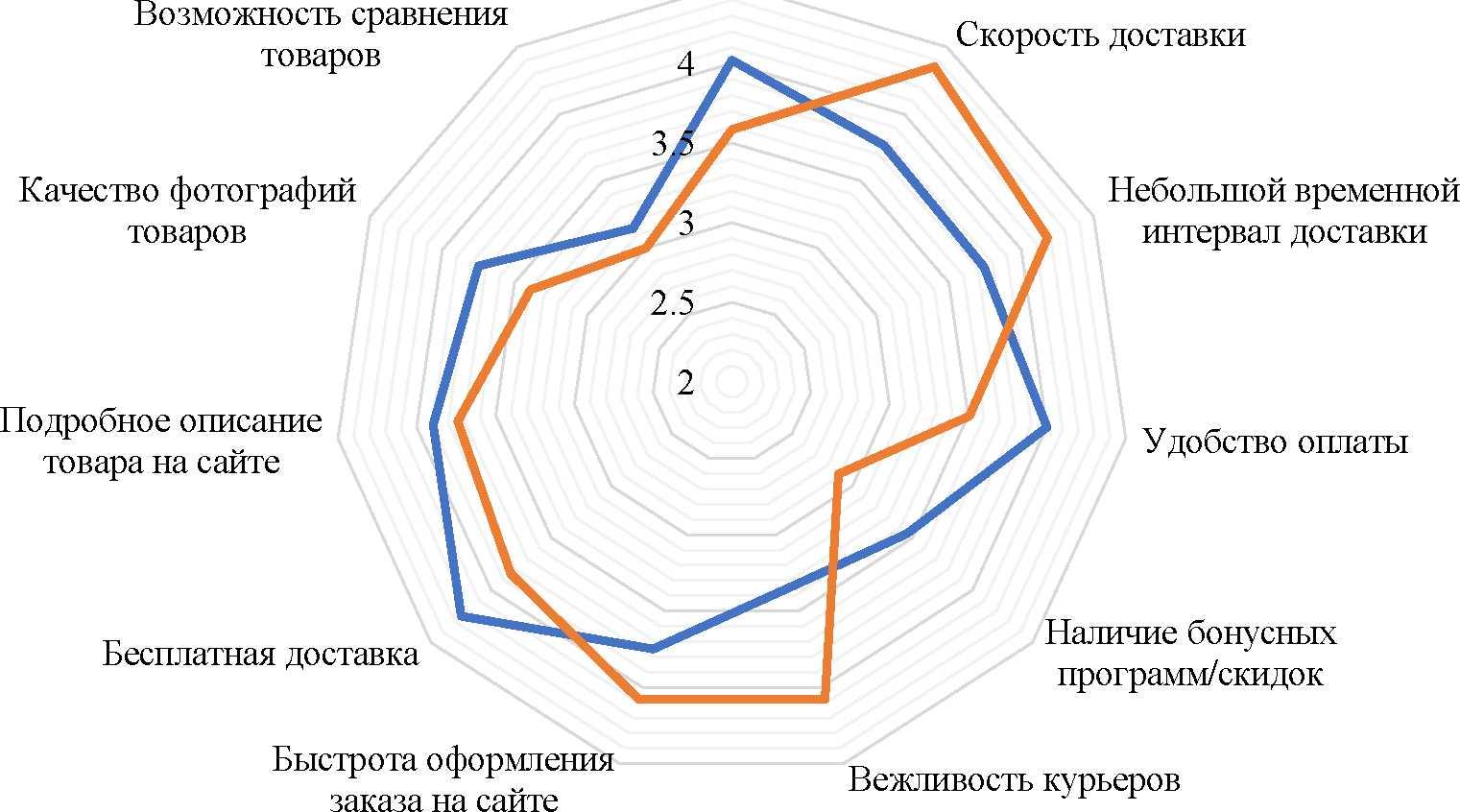 Конкретная продукция