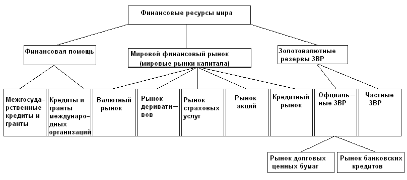 Мировая финансовая архитектура презентация