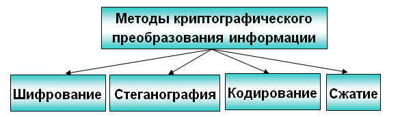 Индивидуальный проект криптографические методы защиты информации