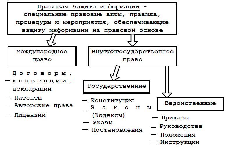 Нормы правового обеспечения